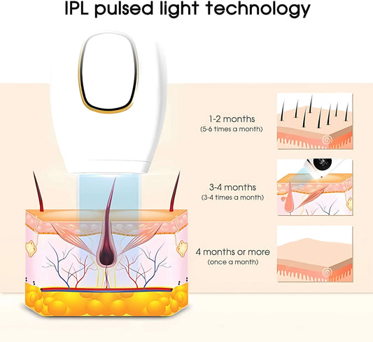 IPL Hair Removal Device
